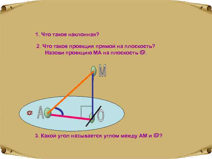   1. Что такое наклонная?  2. Что такое проекция прямой на плоскость?