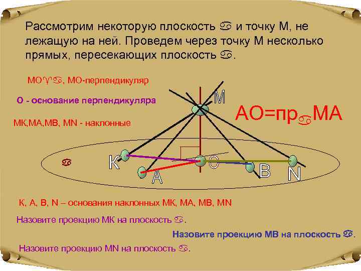  Рассмотрим некоторую плоскость  и точку М, не  лежащую на ней. Проведем