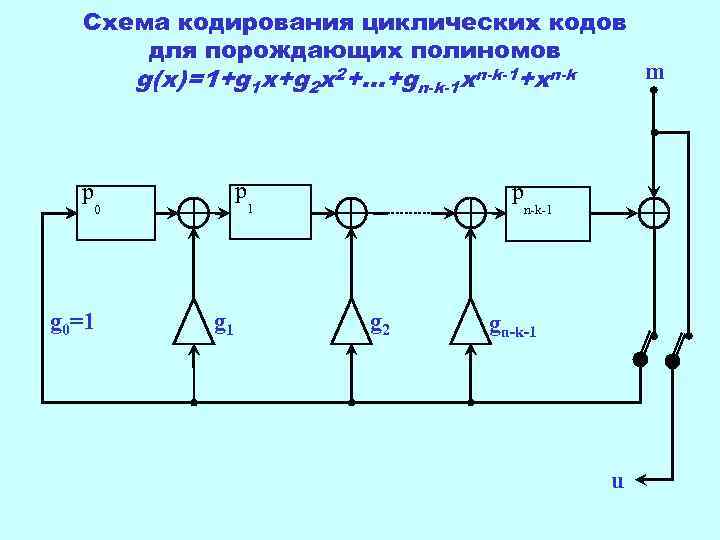 Изучение способов кодирования и схем кодовой селекции