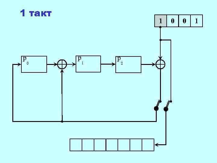 1 такт   1  0  0  1 p  p