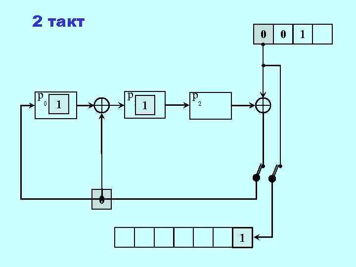 2 такт     0  0  1 p  p