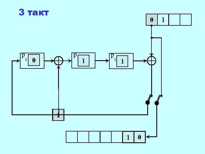 3 такт       0  1 p  p