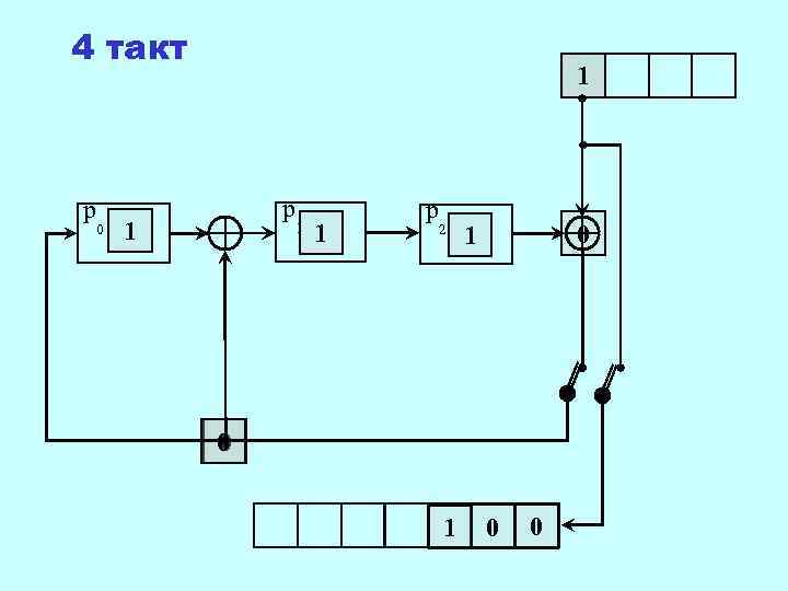 4 такт       1 p  p  p
