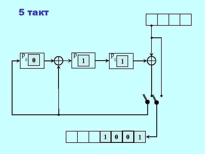5 такт  p  p  p 0  0  1 