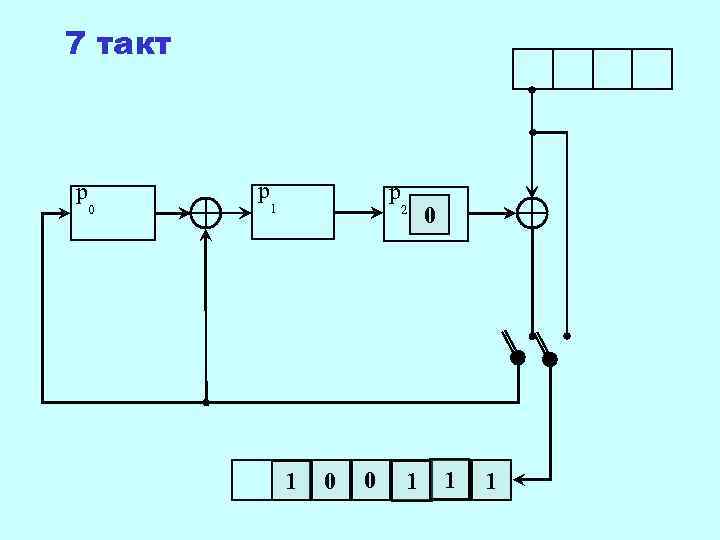 7 такт  p  p   1 0    2
