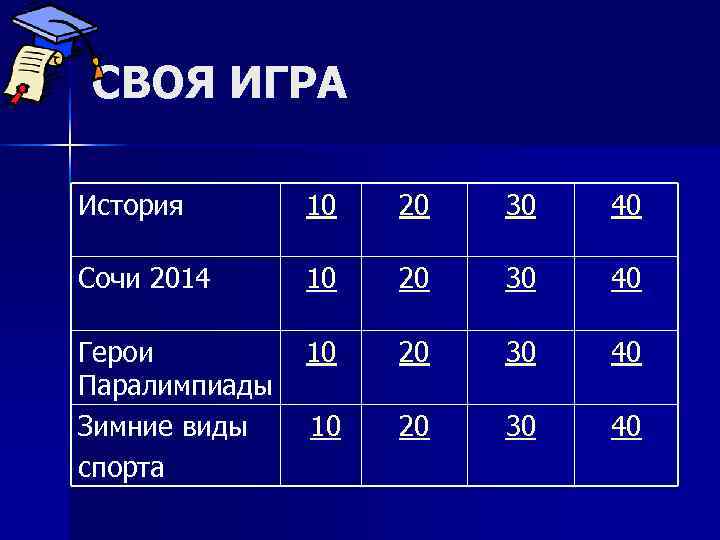 СВОЯ ИГРА История  10  20  30  40 Сочи 2014 10