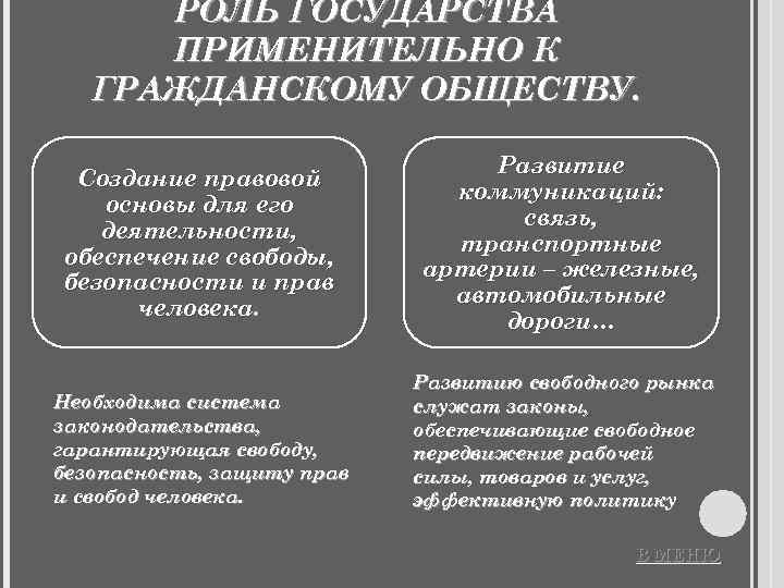  РОЛЬ ГОСУДАРСТВА  ПРИМЕНИТЕЛЬНО К  ГРАЖДАНСКОМУ ОБЩЕСТВУ.     