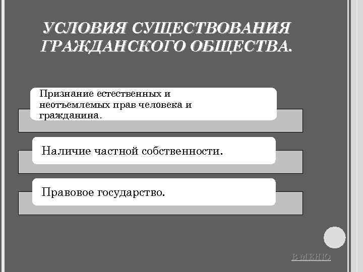УСЛОВИЯ СУЩЕСТВОВАНИЯ ГРАЖДАНСКОГО ОБЩЕСТВА.  Признание естественных и неотъемлемых прав человека и гражданина. 