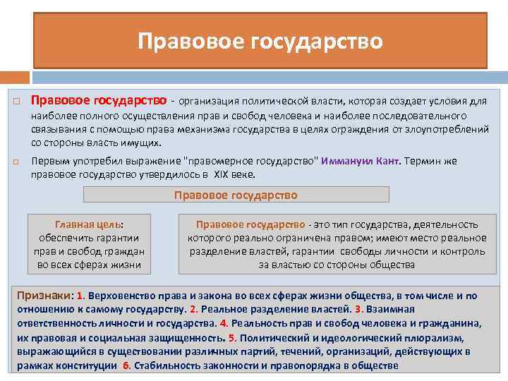     Правовое государство - организация политической власти, которая создает условия для