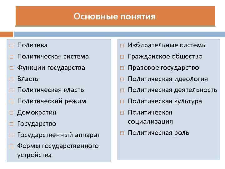     Основные понятия Политика     Избирательные системы Политическая