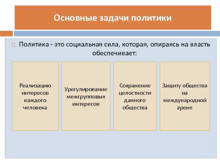    Основные задачи политики Политика - это социальная сила, которая, опираясь на