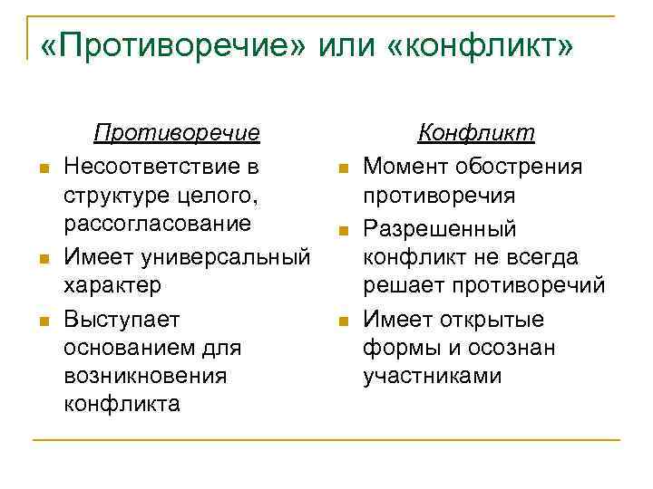 Противоречия в праве. Противоречие в конфликте это. Противоречивый характер конфликта это.