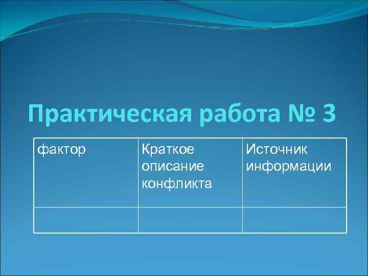 Практическая работа № 3 фактор  Краткое Источник   описание  информации 