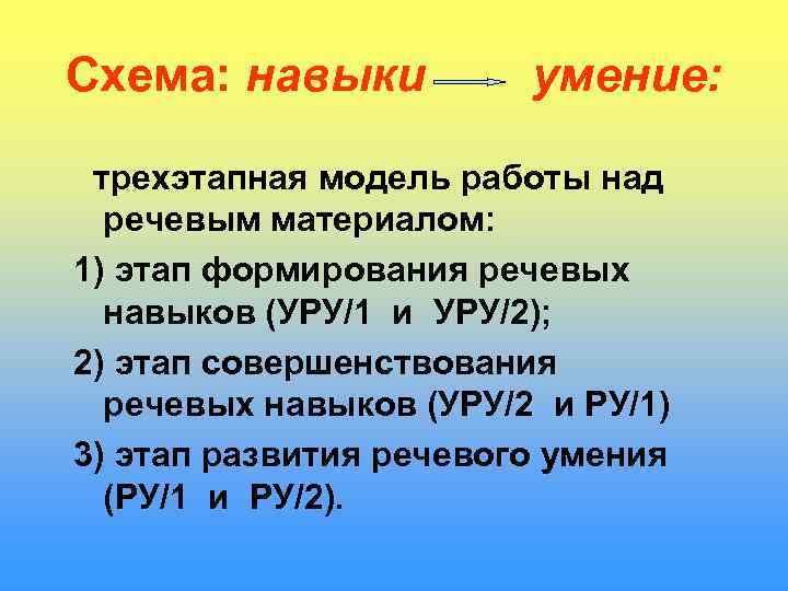 Схема: навыки  умение:  трехэтапная модель работы над  речевым материалом: 1) этап