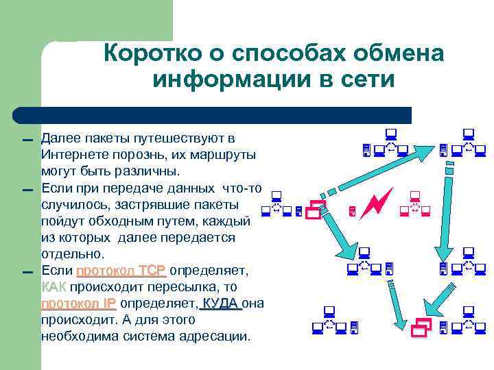 Коротко о способах обмена информации в сети ▬ Коротко о способах обмена информации в сети ▬