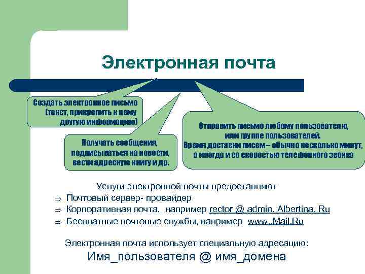Электронная почта Создать электронное письмо (текст, прикрепить к нему Электронная почта Создать электронное письмо (текст, прикрепить к нему