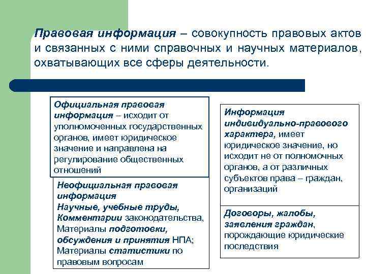 Правовая информация – совокупность правовых актов и связанных с ними справочных и научных материалов Правовая информация – совокупность правовых актов и связанных с ними справочных и научных материалов