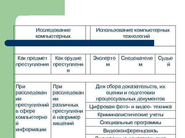 Исследование Использование компьютерных технологий Как предмет Исследование Использование компьютерных технологий Как предмет
