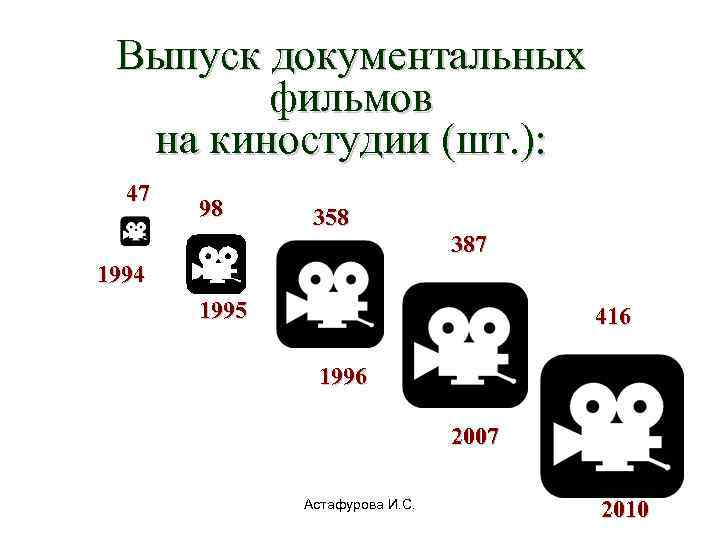  Выпуск документальных   фильмов  на киностудии (шт. ):  47 