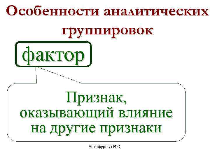 Особенности аналитических  группировок фактор  Признак,  оказывающий влияние  на другие признаки