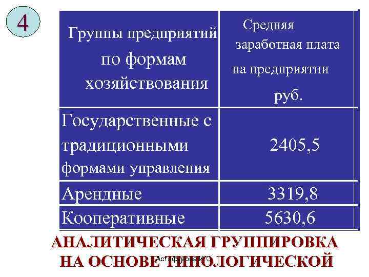 4  Группы предприятий      Средняя    