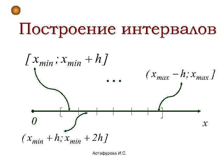 Построение интервалов   . . . 0    x  