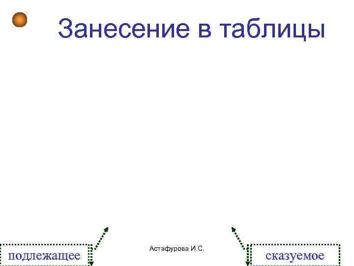  Занесение в таблицы   Астафурова И. С. подлежащее    