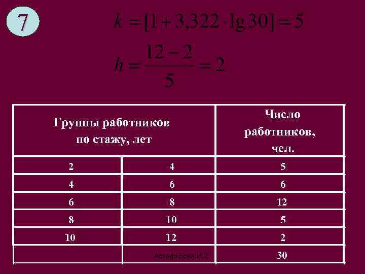 7       Число Группы работников    