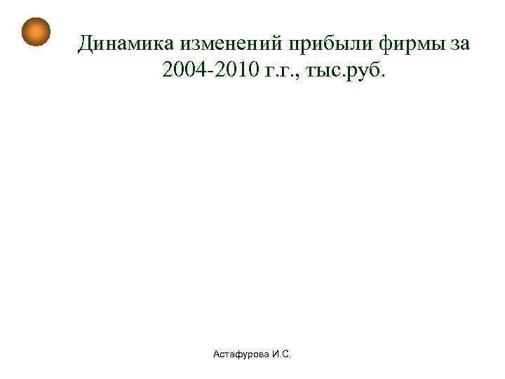 Динамика изменений прибыли фирмы за  2004 -2010 г. г. , тыс. руб. 