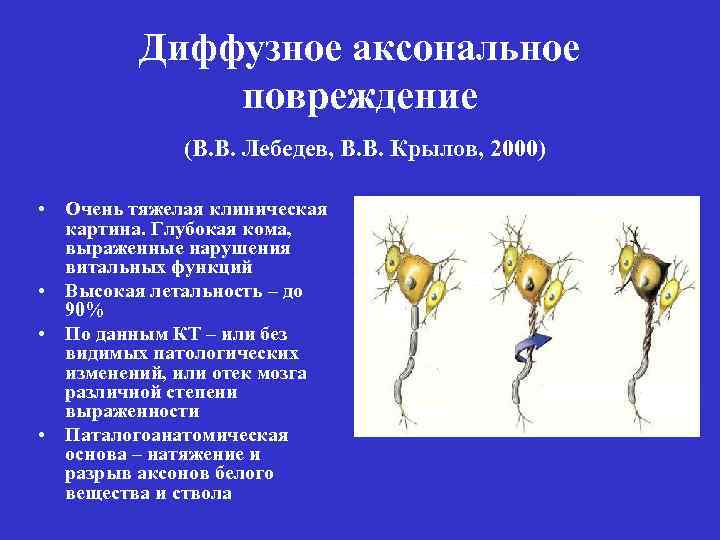 Диффузное аксональное повреждение (В. В. Лебедев, В. В. Крылов, 2000) • Очень тяжелая клиническая