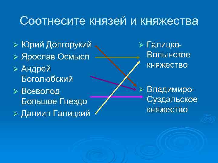   Соотнесите князей и княжества Ø Юрий Долгорукий Ø  Галицко- Ø Ярослав