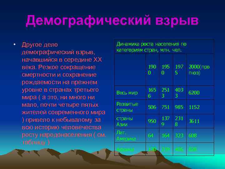   Демографический взрыв • Другое дело    Динамика роста населения по