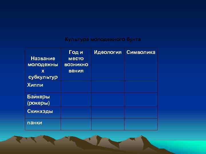    Культура молодежного бунта   Год и  Идеология Символика Название
