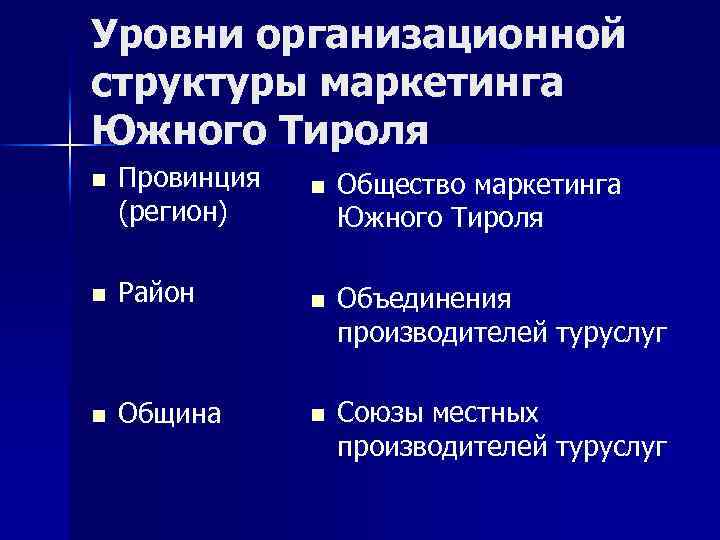 Уровни организационной структуры маркетинга Южного Тироля n Провинция (регион) n n n Общество маркетинга