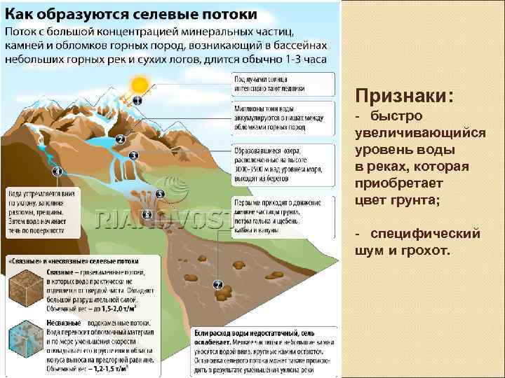 Признаки: - быстро увеличивающийся уровень воды в реках, которая приобретает цвет грунта; - специфический