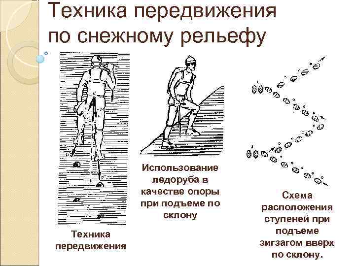 Техника передвижения по снежному рельефу Использование ледоруба в качестве опоры при подъеме по склону