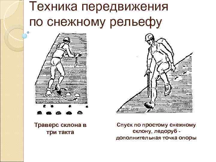 Техника передвижения по снежному рельефу Траверс склона в три такта Спуск по простому снежному
