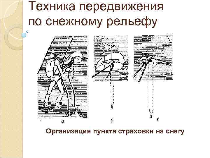 Техника передвижения по снежному рельефу Организация пункта страховки на снегу 