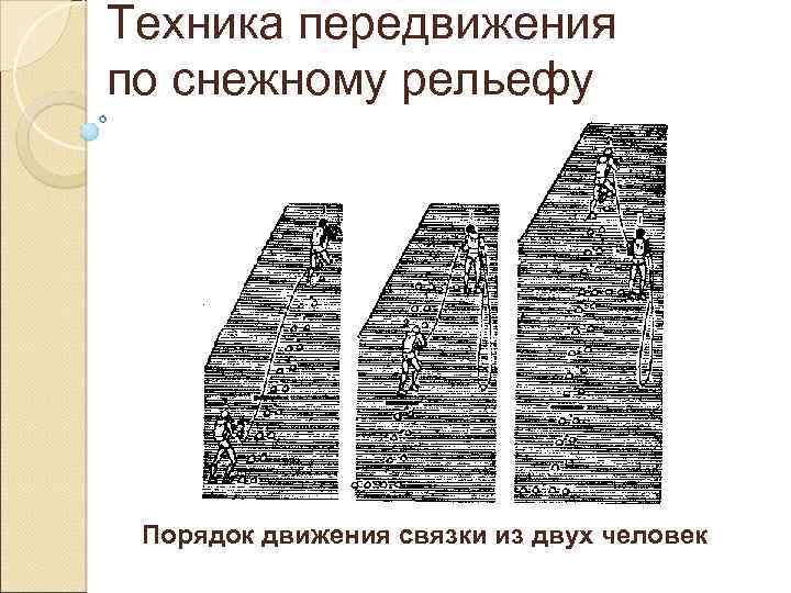 Техника передвижения по снежному рельефу Порядок движения связки из двух человек 