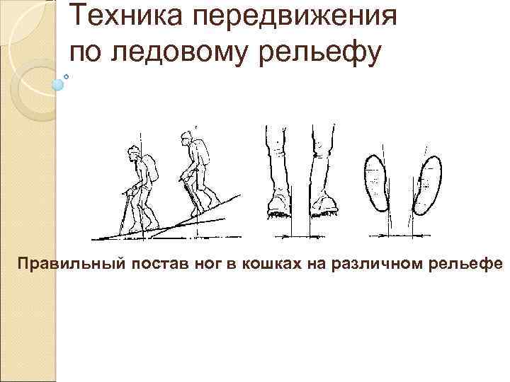 Техника передвижения по ледовому рельефу Правильный постав ног в кошках на различном рельефе 