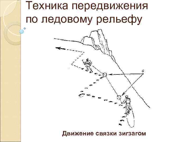 Техника передвижения по ледовому рельефу Движение связки зигзагом 