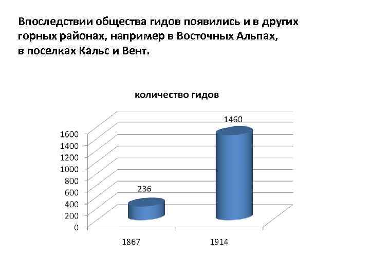 Впоследствии общества гидов появились и в других горных районах, например в Восточных Альпах, в