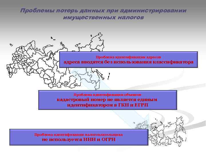 Проблемы потерь данных при администрировании  имущественных налогов      Проблема