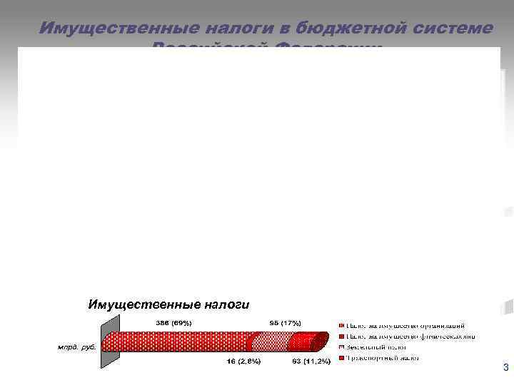 Имущественные налоги в бюджетной системе   Российской Федерации   Имущественные налоги 