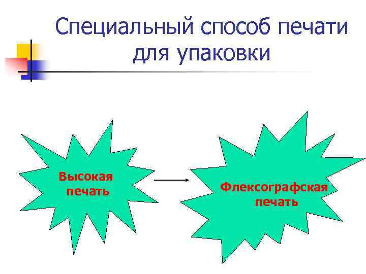 Специальный способ печати  для упаковки Высокая печать  Флексографская    печать