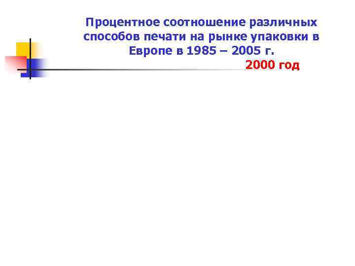 Процентное соотношение различных способов печати на рынке упаковки в  Европе в 1985 –