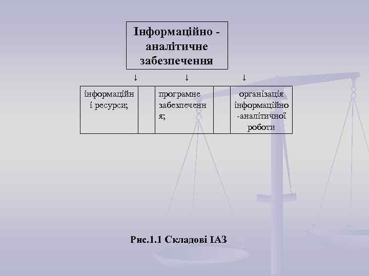   Інформаційно -   аналітичне   забезпечення  ↓  