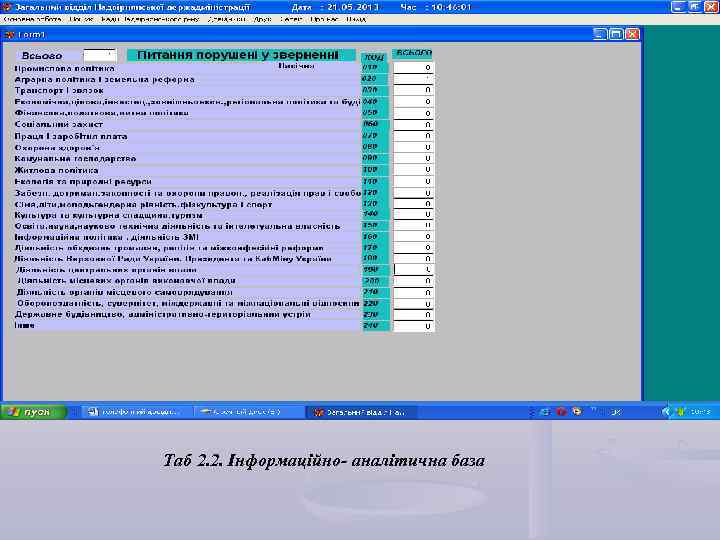 Таб 2. 2. Інформаційно- аналітична база 