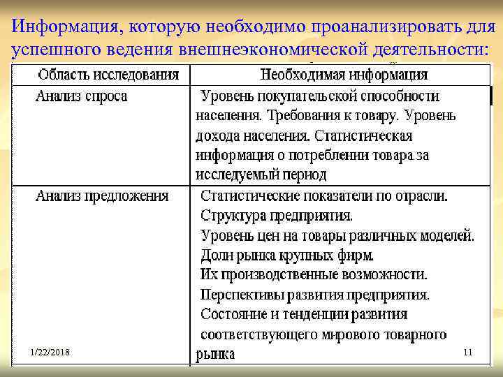 Информация, которую необходимо проанализировать для успешного ведения внешнеэкономической деятельности:  1/22/2018   