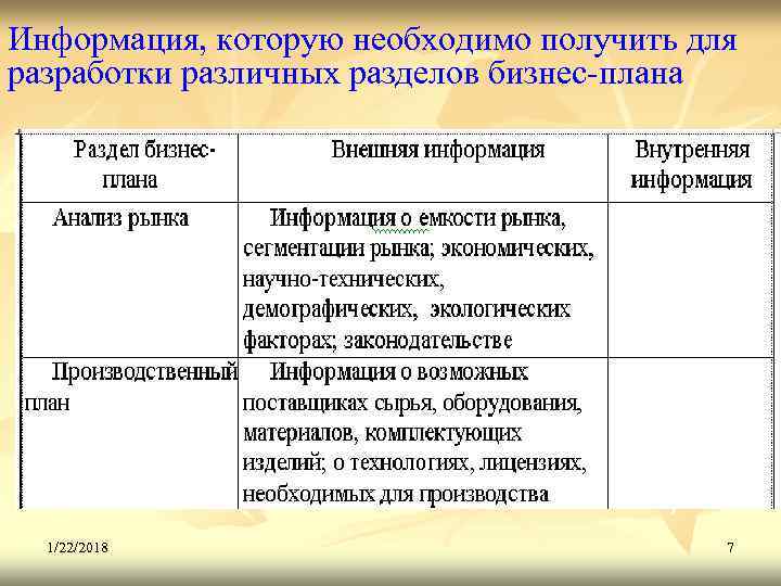 Информация, которую необходимо получить для разработки различных разделов бизнес-плана  1/22/2018   